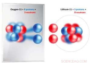 Oxygen-11 Discovery Unveils Insights into Nuclear Symmetry