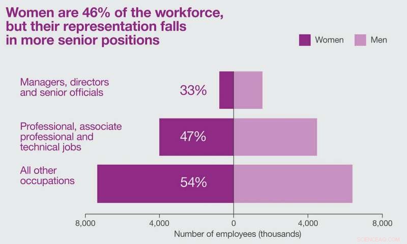 Gender Parity Still Elusive Across Industries: New Research Reveals Barriers