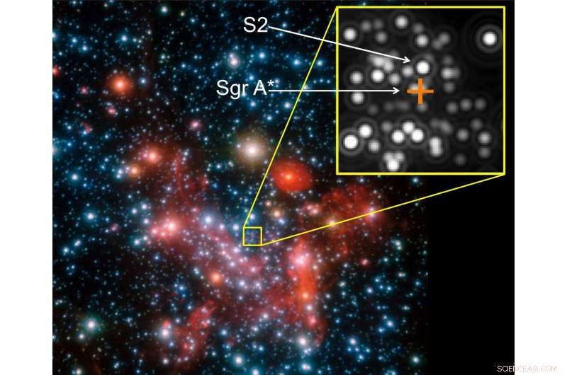 Verifying Einstein’s Equivalence Principle Near a Supermassive Black Hole