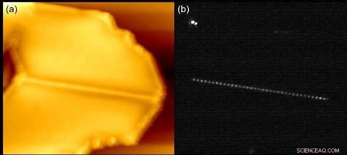 Lab Unveils Behavior of Trapped Electrons in a One‑Dimensional Quantum World
