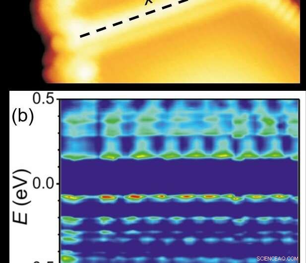 Lab Unveils Behavior of Trapped Electrons in a One‑Dimensional Quantum World