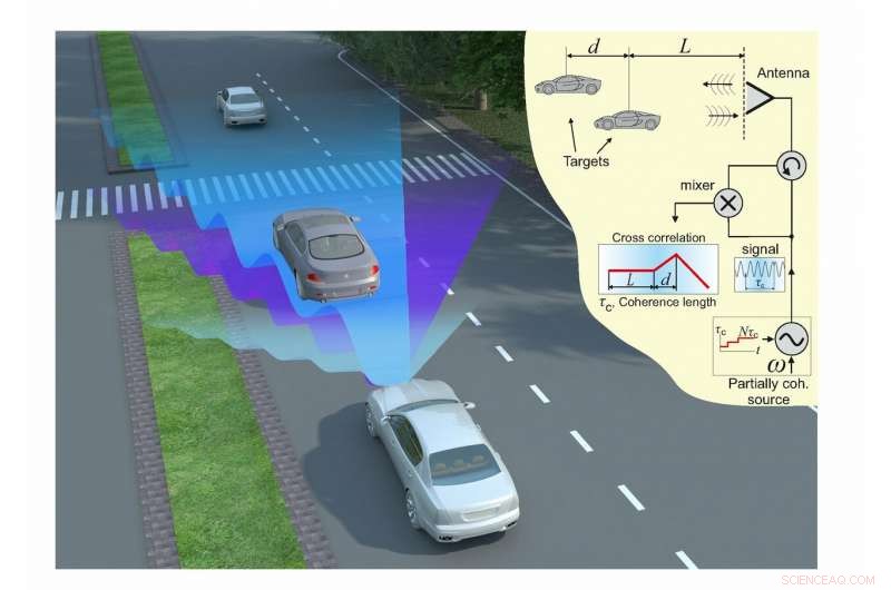Low-Bandwidth Radar Enhances Object Detection Accuracy
