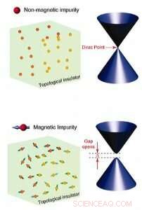 Long-Range Intrinsic Ferromagnetism in 2D Materials: New Predictions & Advances