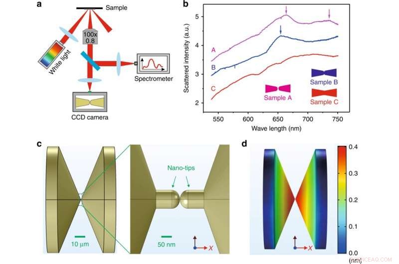 Plasmonic‑Driven Atomic Switches: Light‑Controlled Metal Contact Points