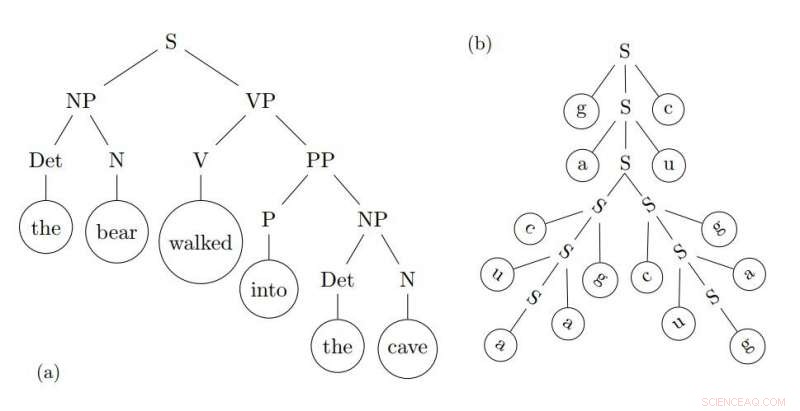 Physicist Applies Statistical Mechanics to Unravel How Children Learn Language