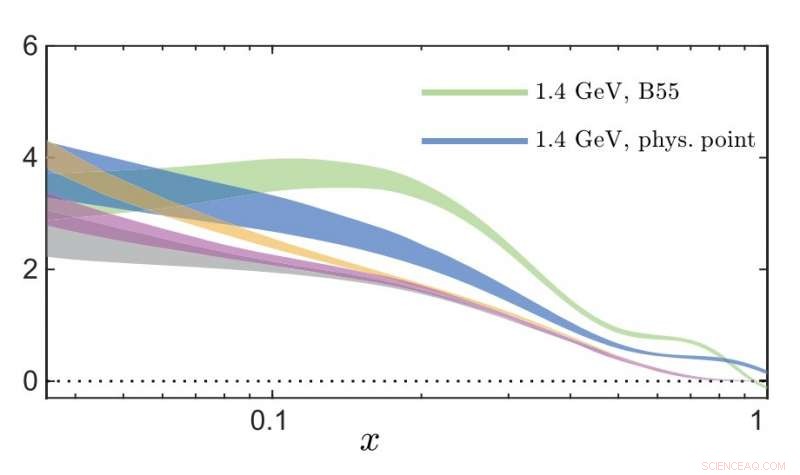 Exploring the Microscopic World: Advanced Insights into Tiny Particles