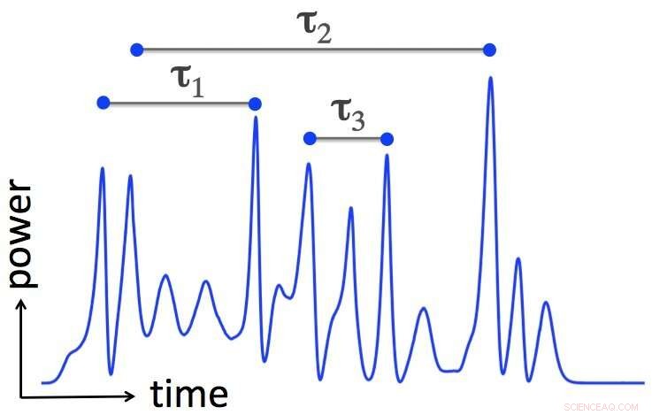 Ghost Imaging of X‑Ray Laser Pulses: A New Tool for Unveiling Matter Interactions