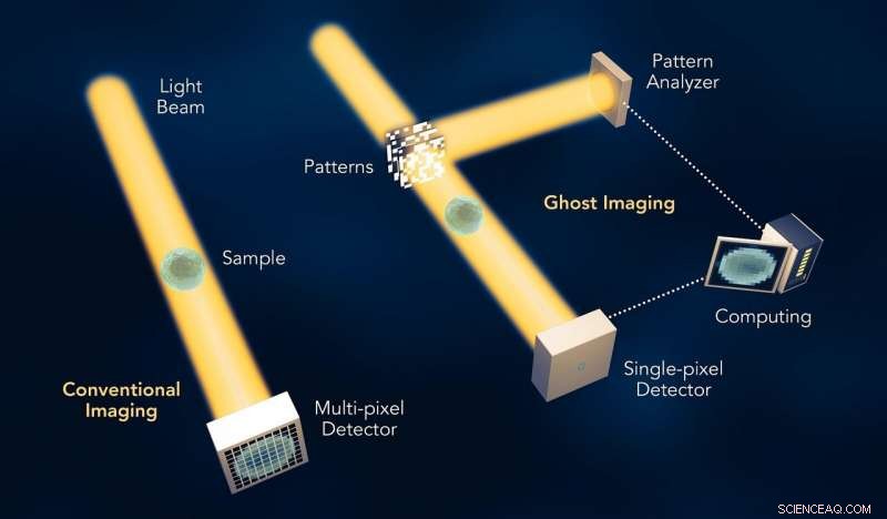 Ghost Imaging of X‑Ray Laser Pulses: A New Tool for Unveiling Matter Interactions