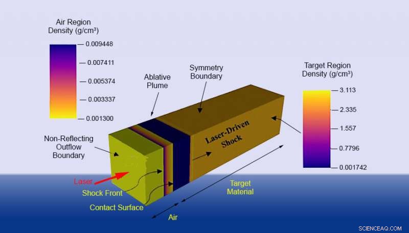 Revolutionary Laser-Material Interaction Technique Enhances Precision and Efficiency