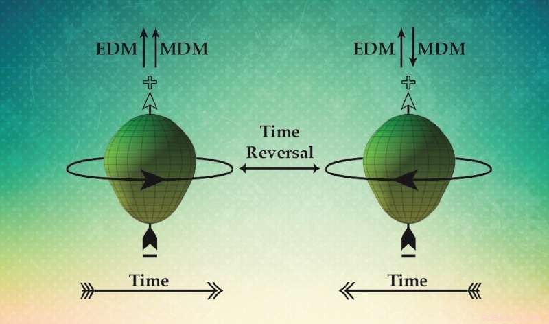 Physicist Proposes Time-Reversal Violation Explains Matter Dominance Over Antimatter