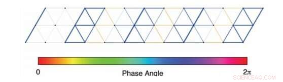 Detecting Pair‑Density Wave in Spin‑Valley Locked Systems: Strong Evidence