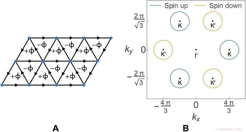 Detecting Pair‑Density Wave in Spin‑Valley Locked Systems: Strong Evidence