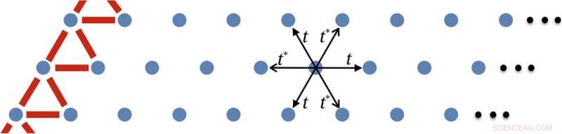 Detecting Pair‑Density Wave in Spin‑Valley Locked Systems: Strong Evidence