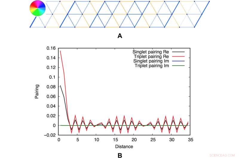 Detecting Pair‑Density Wave in Spin‑Valley Locked Systems: Strong Evidence