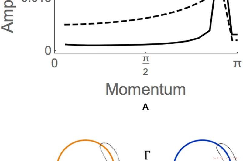 Detecting Pair‑Density Wave in Spin‑Valley Locked Systems: Strong Evidence