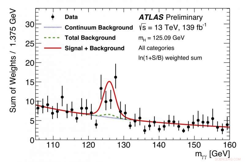 ATLAS Confirms Higgs–Top Quark Coupling in Diphoton Decays Using Full Run 2 Data