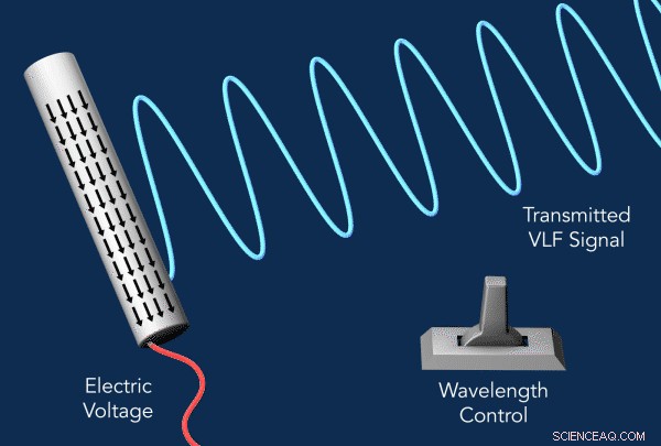 SLAC Invents Compact Antenna to Restore Connectivity Where Radios Fail