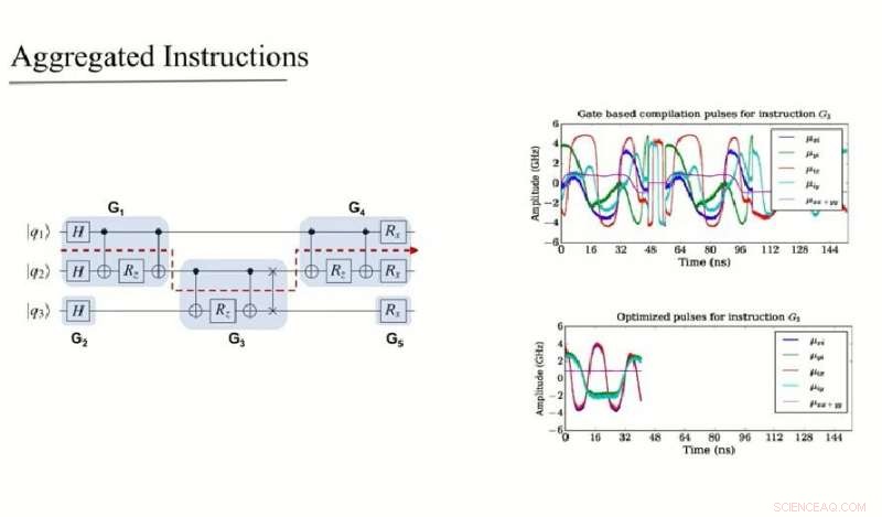 New Quantum Compiler Boosts Speed by 10x, Enhancing Reliability