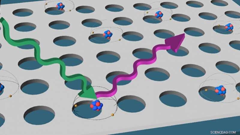 University of Oregon Scientists Create Room‑Temperature Artificial Atoms for Ultra‑Secure Communications