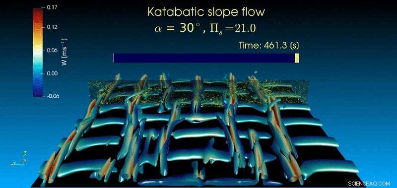 Groundbreaking Study Expands Prandtl s Foundations in Modern Aerodynamics