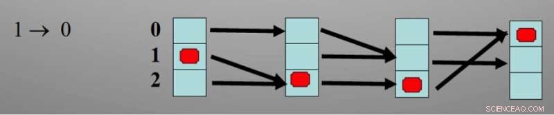 Unveiling Discrete-Time Physics Inside Our Continuous World