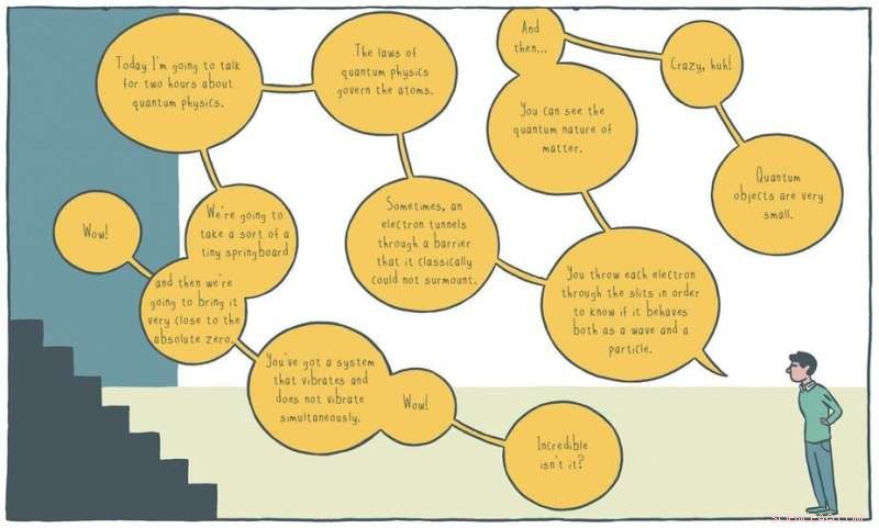 Debunking Seven Common Myths About Quantum Physics