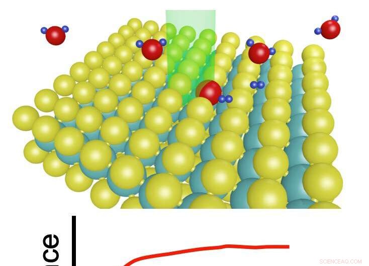 Researchers Unveil Laser Technique to Boost Optoelectronic Device Efficiency