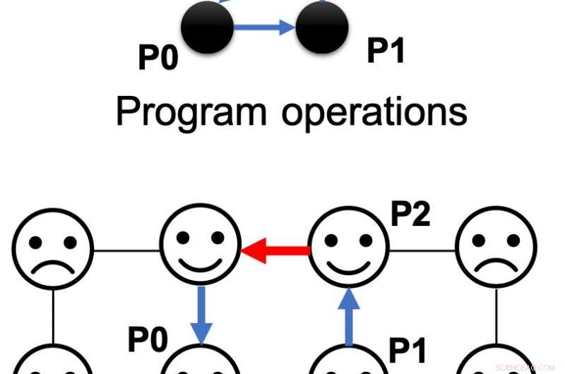 Princeton Researchers Harness Noise Data to Boost Quantum Computer Reliability