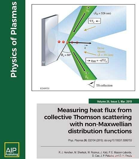 Measuring Energy Flow in Plasmas Through Scattered Light Analysis