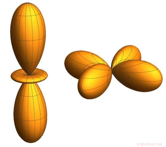 Direct Imaging Reveals Active Orbitals in Quantum Materials