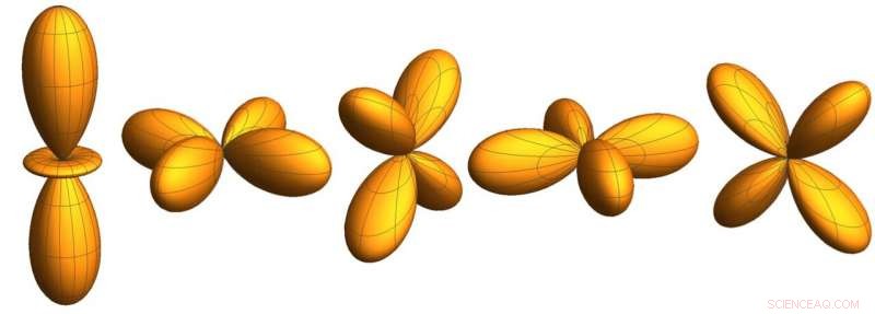 Direct Imaging Reveals Active Orbitals in Quantum Materials