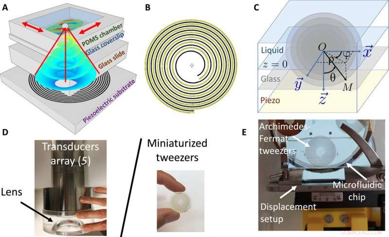 Miniaturized Acoustic Tweezers: Folding an Acoustic Vortex on a Flat Holographic Transducer