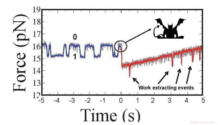 Scientists Unveil a Nanoscale Maxwell’s Demon Variant That Harvests Energy Through Continuous Measurements