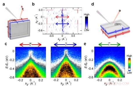 Unveiling a Weak Topological Insulator in Bismuth Iodide (β‑Bi4I4)