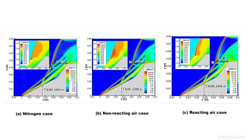Controlling Instabilities Reveals Detailed Chemistry of Hypersonic Vehicles