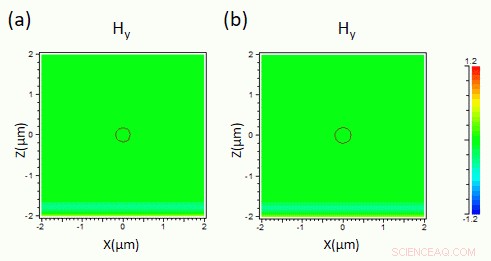 Breakthrough: Invisibility Achieved Without Metamaterials