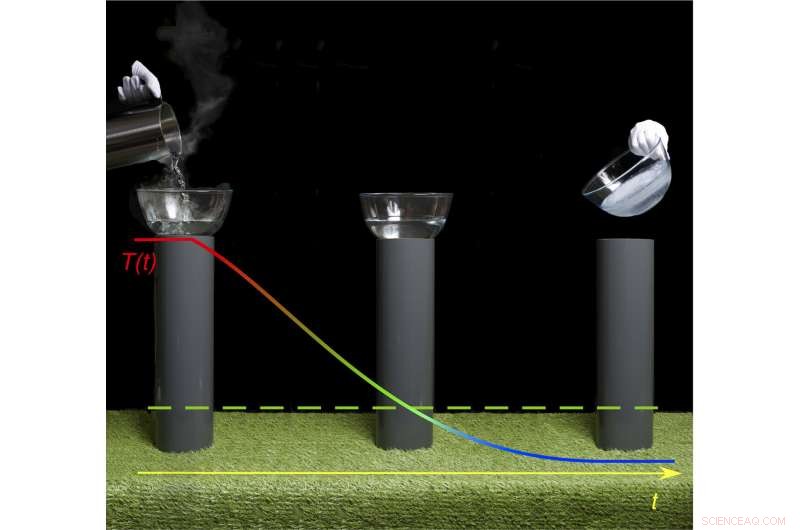 Revolutionary Thermodynamic Device Turns Hot Water Into Ice Without Energy
