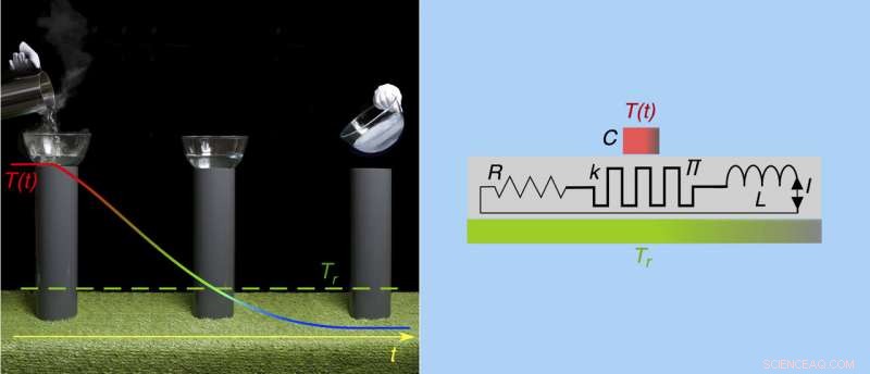 Revolutionary Thermodynamic Device Turns Hot Water Into Ice Without Energy