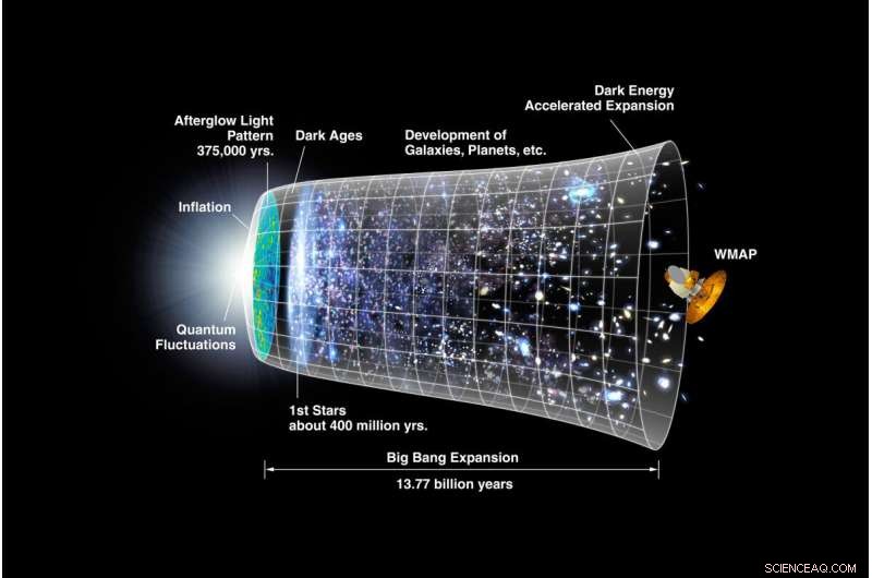New Study Proposes Innovative Method to Probe the Primordial Universe