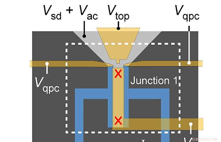 Robust New Device Could Accelerate Quantum Computing, Researchers Claim