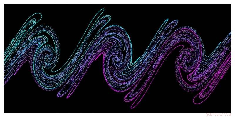 Revolutionary Findings in Laser‑Plasma Interaction Reveal Chaos‑Driven Stochastic Heating