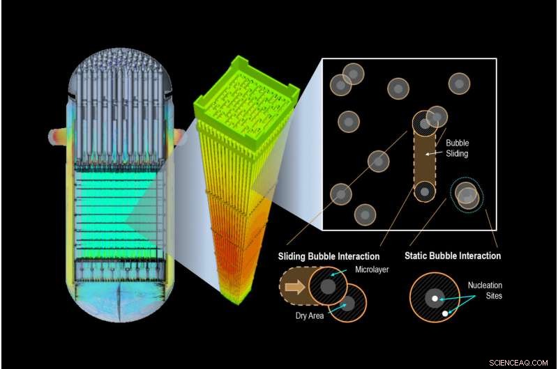 Optimizing Reactor Heat Transfer with High-Fidelity Simulations for Current and Future Technologies