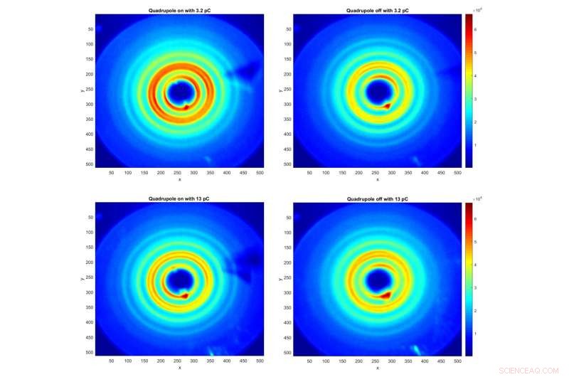 Advanced Lens System Delivers Brighter, Sharper Electron Diffraction Images