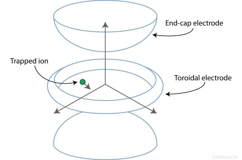 Coffee Machine Method Boosts Ion Trap Performance for Physicists