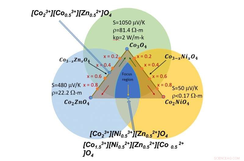 Turning Waste Heat into Clean Energy: Innovative Thermoelectric Solutions