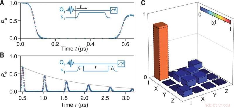 Phonon-Mediated Quantum State Transfer and Remote Qubit Entanglement: A Breakthrough in Quantum Networking