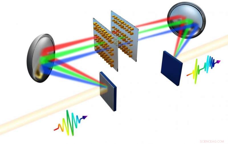 Engineering Ultra-Fast Light Pulses: Nanopillar Metasurfaces for Precise Light Shaping