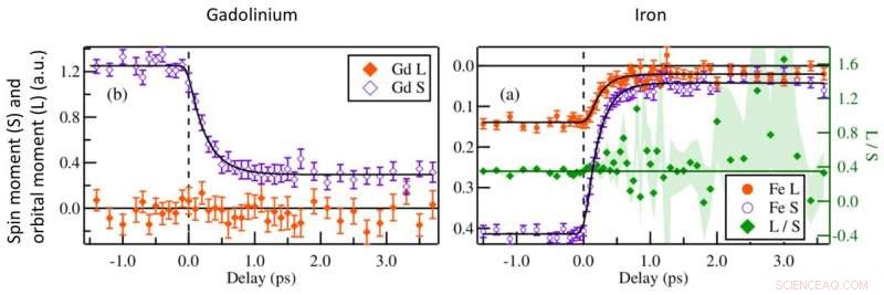 Understanding Laser-Induced Spin Dynamics in Ferrimagnets: Angular Momentum Flow