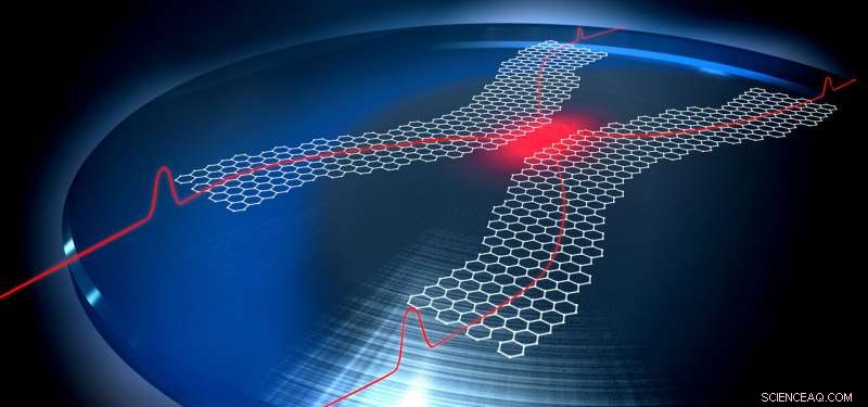 Harnessing Graphene Plasmons for Next‑Generation Quantum Computing