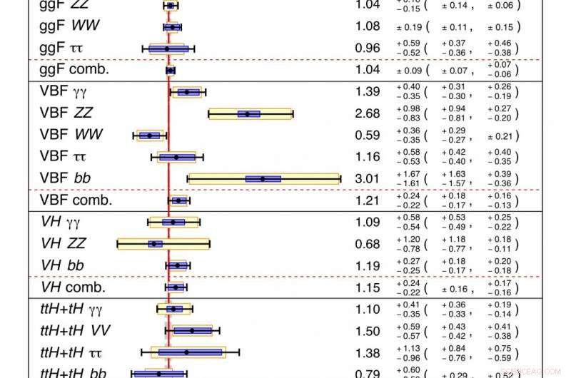 ATLAS Experiment Advances Higgs Boson Research with New Findings
